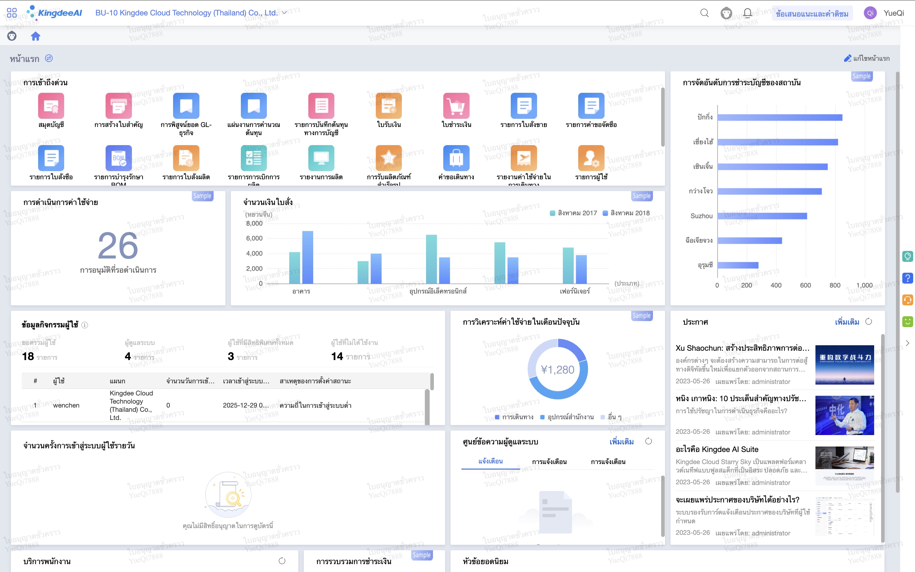 Kingdee ERP แดชบอร์ด